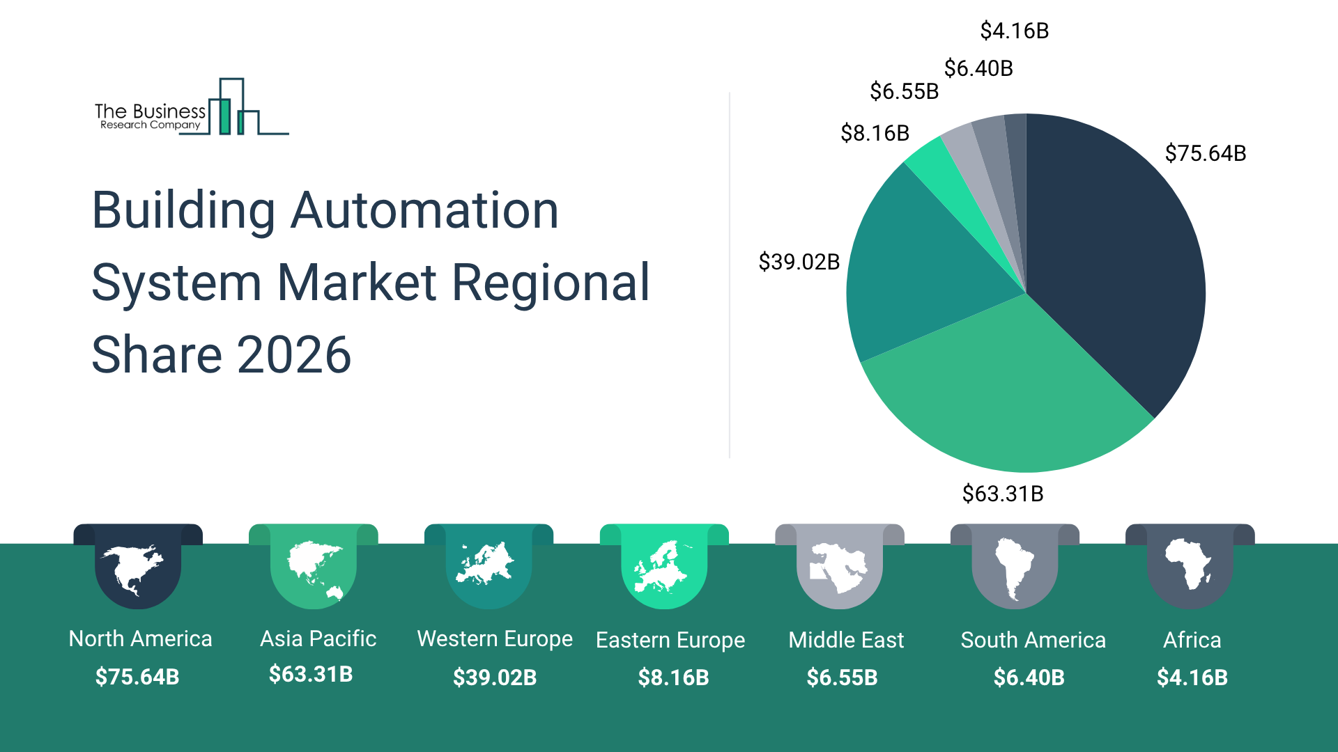 Building Automation System Market Enters High-Growth Phase According To Latest Research By The Business Research Company