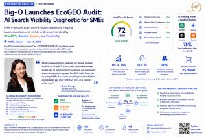 Big-O Information Intelligence Corp Infographic showing Big-O EcoGEO Audit with AI search visibility score, 14-signal diagnostic framework, CEO Elaine Chang, pricing tiers, and AI Brand Infrastructure Platform.