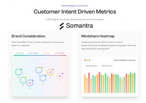Somantra AEO Metrics  - Brand Consideration and Brand Mindshare
