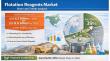 Flotation Reagents Market Set for Explosive Growth US$ 8.6 Billion by 2033, Expanding at a CAGR of 4.5% During 2026–2033