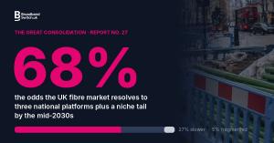Chart with a large pink 68% and a probability bar split 68, 27 and 5 percent on a navy background, with a fibre street works photo panel and the BroadbandSwitch.uk logo.