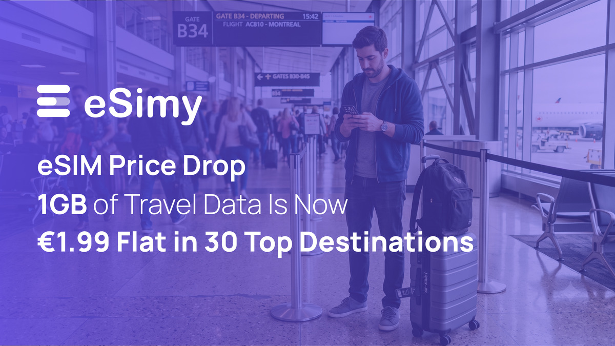Esimy Drops 1GB Travel eSIM Price to a Flat €1.99 Across 30 Top Summer Destinations