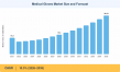 Medical Gloves Market to reach USD 38.54 Billion by 2035 at 10.3% CAGR