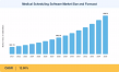 Medical Scheduling Software Market to reach USD 1,595.3 Million by 2035 at 12.90% CAGR
