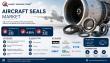 Aircraft Seals Market Set to Reach US$ 4.25 Billion by 2035, Driven by Fleet Expansion and Advanced Material Innovations