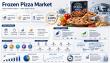 Frozen Pizza Market to Reach USD 21.35 Billion by 2035 at a 4.09% CAGR Driven by Convenience Food Demand