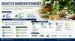 Bioactive Ingredients Market to Reach USD 105.94 Billion by 2035, Growing at 6.95% CAGR