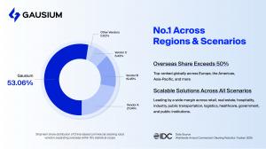 Gausium-IDC No.1 Breakdown