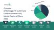 Cytogam (Cytomegalovirus Immune Globulin Intravenous) Market Forecast To Hit $0.06Bn By 2030 Amid Strong Industry Growth