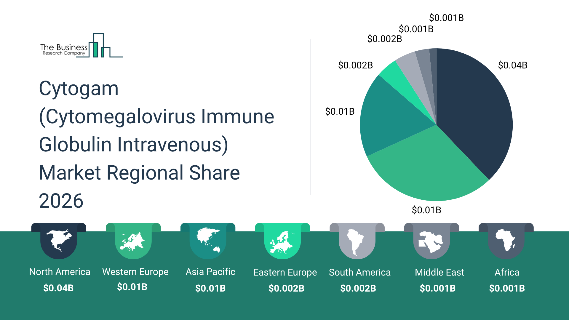 Cytogam (Cytomegalovirus Immune Globulin Intravenous) Market Forecast To Hit $0.06Bn By 2030 Amid Strong Industry Growth
