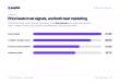 7 in 10 Crypto Users Don't Know If Their Exchange Can Legally Operate After MiCA Deadline: Paybis Report