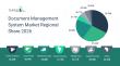 Document Management System Market Size To Reach $19Billion By 2030 At A CAGR Of 13%
