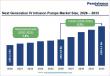 Next Generation IV Infusion Pumps Market to Reach US$ 6.3 Billion by 2033 at 8.2% CAGR | Persistence Market Research