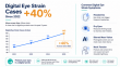 Premier Optical Boutique Releases Internal Data Highlighting Growth in Digital Eye Strain Cases