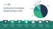 Kombucha Tea Market Size To Reach $9Billion By 2030 At A CAGR Of 18%