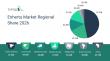 Enhertu Market Forecast Report Featuring Segment Analysis And Strategic Industry Insight