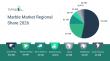 Marble Market Forecast Report Featuring Segment Analysis And Strategic Industry Insight