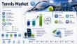 Tennis Market Set to Reach USD 16.11 Billion by 2035 Driven by Innovation at 6.74% CAGR
