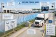 Eagle Vision Security Debuts Intelligent Perimeter Radar (iPR)™ for Truck Yards and Warehouses