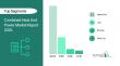Combined Heat And Power Market To Witness Strong Growth Trajectory Through 2030 At 7% CAGR