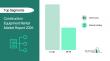 Construction Equipment Rental Market Demonstrates Strong Growth Potential With 5% CAGR Forecast