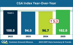 2025 DIRT Year over Year (use)