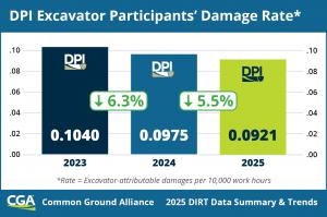2025 DIRT Damage Rate (use)