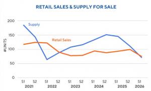 2026 HY HMT SE Graph Retail Sales & Supply For Sale