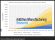 New Report ‘Additive Manufacturing for UAS’ - Market for 3D Printing in Drones $140M in 2025, Growing to $900M by 2034