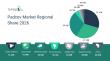 Global Padcev  Market Entering High-Growth Phase According To Latest Research By The Business Research Company