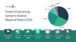 Global Patient Positioning Systems Market Size Forecast To Cross $2 Billion By 2030