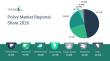 Polivy Market Research Report Offering Insights On Growth, Segments And Major Competitors