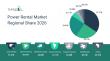 Power Rental Market Competitive Landscape Analyzed Across Leading Global Companies