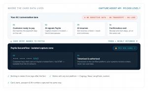 Businesses are putting AI agents on the phone and in chat faster than their compliance teams can keep up Capture Assist API