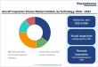 Aircraft Inspection Drones Market to Reach US$ 7.1 Billion by 2033, Growing at a CAGR of 11.0% During 2026–2033