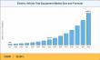 EV Test Equipment Market Growth Surge to USD 2,858.10 Million, at Accelerating CAGR of 28.90% Till the Forecast 2035