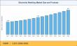 Electricity Retailing Market Establish a Massive Growth of USD 5.41 Trillion, Projecting a CAGR of 5.22% Till 2035