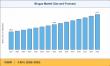 Biogas Market Share Projected to Grow from USD 71.9 Billion to USD 111.1 Billion, at a 4.95% CAGR During 2026 To 2035