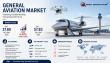 General Aviation Market to Reach US$ 57.83 Billion by 2035, with 4.40% CAGR and Expanding Air Mobility Trends