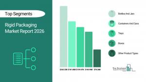 Rigid Packaging Market Report 2026 Segments