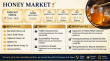 Honey  Marker to Reach USD 17.3 Billion by 2035 Driven by Natural Sweetener Demand, Growing at 5.65% CAGR