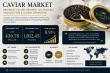 Caviar Market Poised for Growth as Premium Demand, Aquaculture and Luxury Gifting Drive Expansion to USD 1.01B by 2035