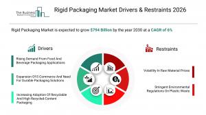 Rigid Packaging Market Report 2026 Drivers