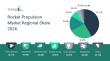 ComprehensiveRocket Propulsion Market Report Covers Forecasts, Innovations And Industry Outlook