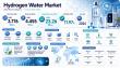 Hydrogen Water Market to Reach USD 23.26 Billion by 2035 at 17.97% CAGR Driven by Health & Wellness Demand