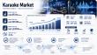 Karaoke Market to Reach USD 1,247.96 Million by 2035 at a 3.3% CAGR Driven by Interactive Entertainment Demand