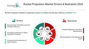 Rocket Propulsion Market Report 2026 Drivers