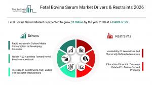 Fetal Bovine Serum Market Report 2026 Drivers