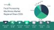 Latest Food Processing Machinery Market Research By The Business Research Company, Highlights Future Industry Trends 