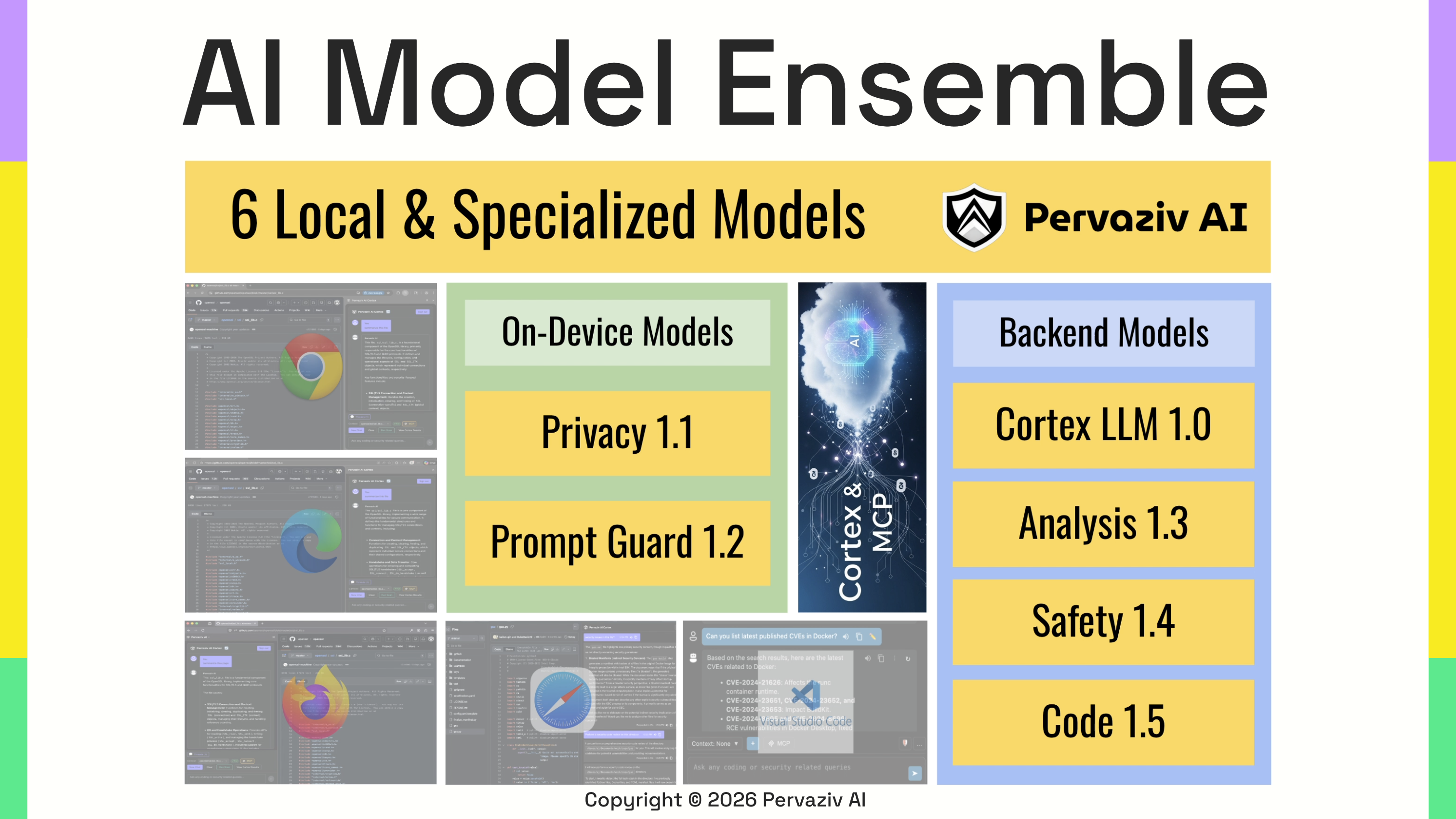 Pervaziv AI Unveils AI Model Ensemble in Cortex 5.2 for Secure, Private AI-Assisted Software Development